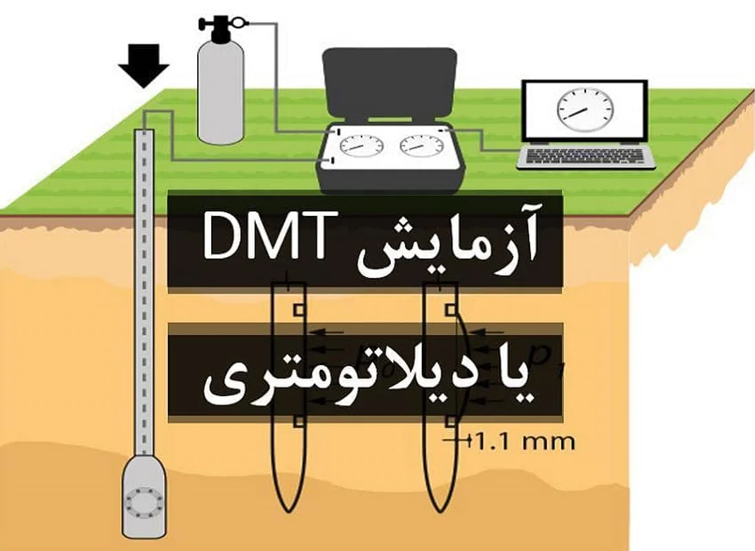 آزمایش دیلاتومتری یا DMT